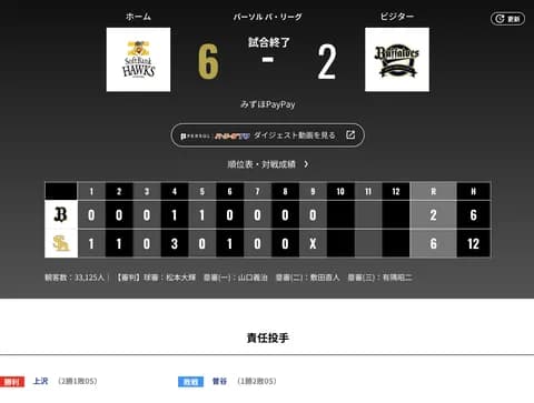 オリックス ソフトバンクに2対6で敗戦‥今季開幕からのビジター連勝が８で止まる　ソフトバンク戦は昨年９月から１１連敗