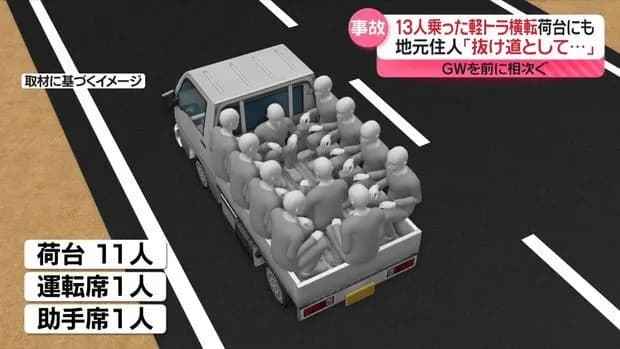 【画像】大阪人さん、軽トラに13人も乗せてしまう