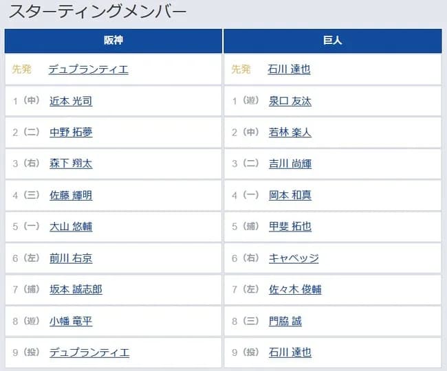 【阪神対巨人5回戦】7（左） 佐々木 俊輔　8（三） 門脇 誠