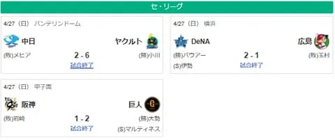 4/27セ順位・虎=-鯉兎=/=-竜星燕