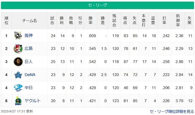 【4/27】虎=-鯉兎=/=-竜星燕