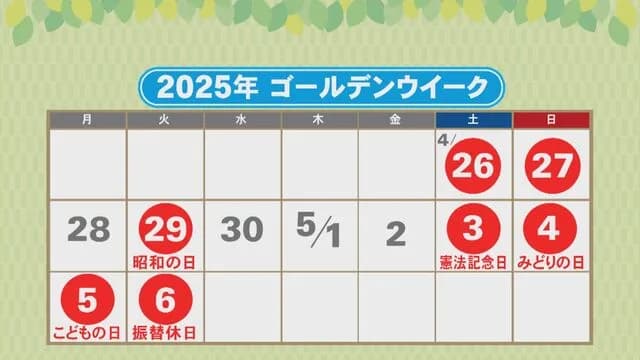 【悲報】11連休、やることがない