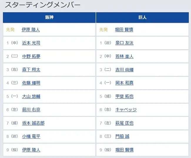 【阪神対巨人6回戦】7（左） 萩尾 匡也　8（三） 門脇 誠