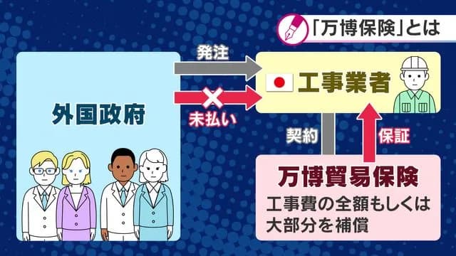 ネパール「パビリオン建設費支払いません」→建設業者「まさか政府が未払いするとは思ってもなかった」