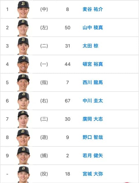 4.29 オリっ子デーオリックススタメンの反応 7番(三)廣岡 紅林弘太郎は出産立会いの為、ベンチ外