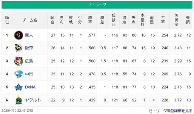 【セスレ】兎-虎=-/鯉/-竜=星燕【4/30】