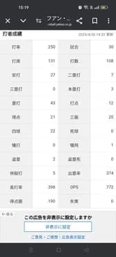 フアン・ソト（年俸約78億円）「打率.241　3本12打点 OPS.752」←これについての感想