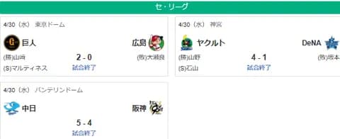 4/30セ順位　兎-虎=-/鯉/-竜=星燕