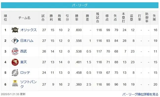 【5/1】パスレ　牛=公-猫=//-鷲-鴎-==鷹