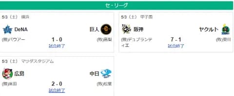 5/3セ順位・巨神==/ド/-カベ==-ス