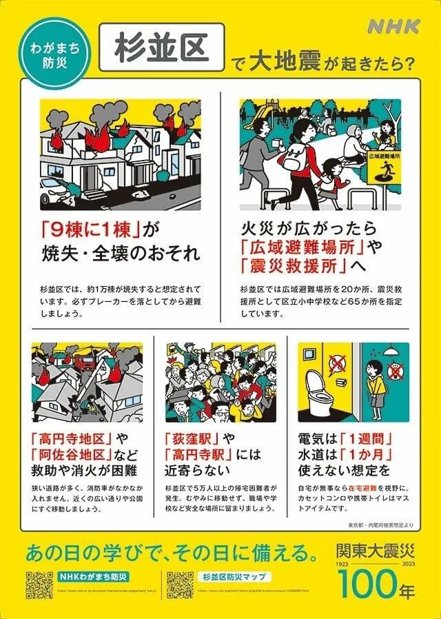【悲報】東京都「ごめん。八潮でわかったと思うけど、首都直下地震起きたらお前らを救助するの無理。」