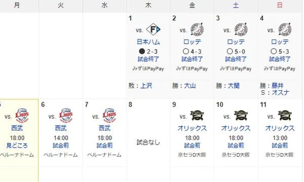 「ホークスが苦しんでいます。ホークスを愛する人たちも苦しんでいます」→その後3連勝