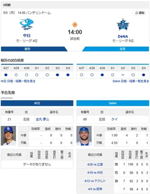 【ドラゴンズ実況】 5/5 中日 vs DeNA（バンテリンD）14:00~　先発：金丸 【中継:TV愛知　Jスポ2　DAZN】