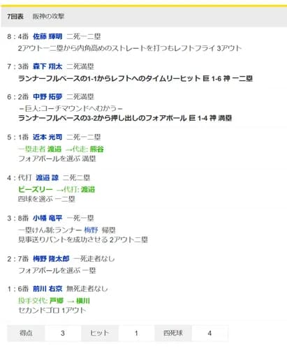 巨人・横川がまさかの大乱調　１イニング４四球で押し出し　森下には２点適時打を許す