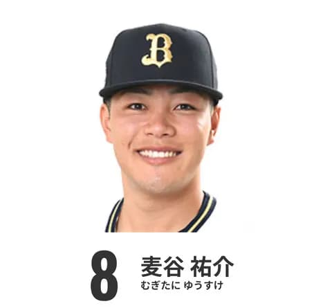 パリーグドラ1の現状 オリ麦谷はどう？