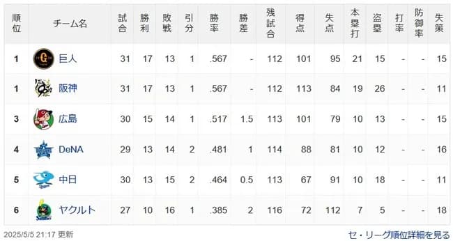 【5/5】巨神=-広=横-中==ヤ