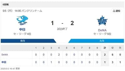 ベイスターズさん、今日も2点で勝つ