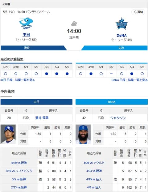 【ドラゴンズ実況】 5/6 中日 vs DeNA（バンテリンD）14:00~　先発：涌井【中継:東海TV　Jスポ2　DAZN】