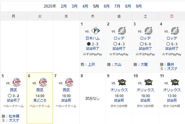 満身創痍状態のソフトバンク4連勝