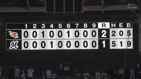 直近10年の12球団「こどもの日」勝率がこちら