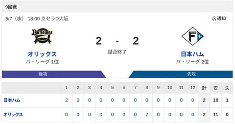 【引き分け】ハムファン集合