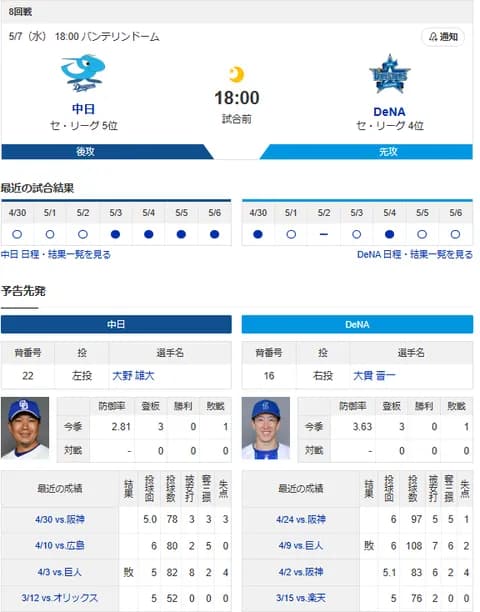 【ドラゴンズ実況】 5/7 中日 vs DeNA（バンテリンD）18:00~　先発：大野【中継:CBC　Jスポ2　DAZN】