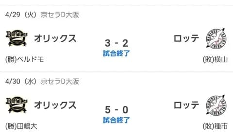 GWの千葉ロッテマリーンズ 0勝6敗
