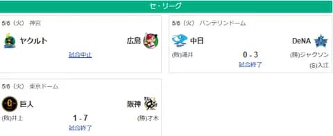 5/6セ順位スレ　神=巨=広-横=-中=-ヤ