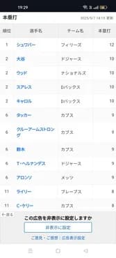 大谷翔平さん、ナ・リーグホームランランキング2位まで浮上