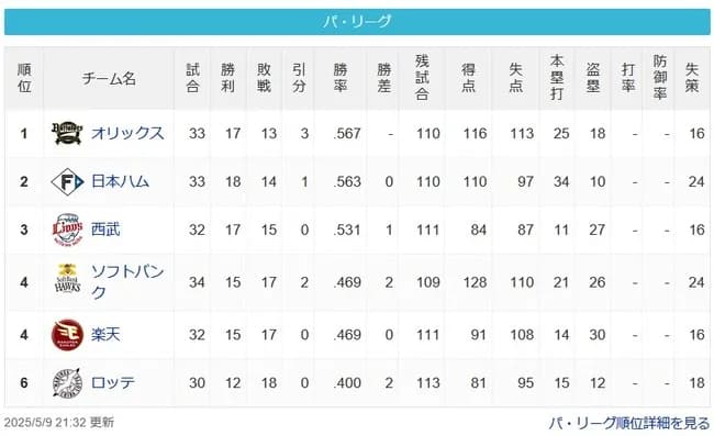 【パスレ】檻公=猫==鷹鷲=鴎【5/9】
