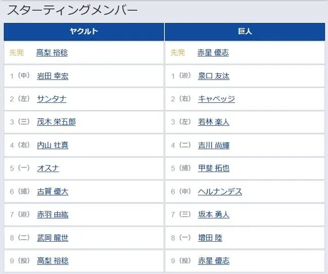 【ヤクルト対巨人7回戦】4（右） 内山 壮真　4（二） 吉川 尚輝