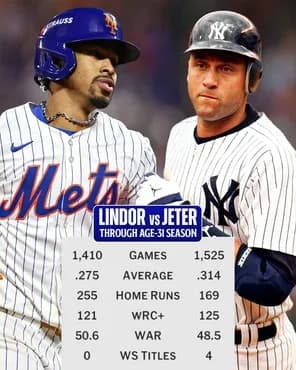 MLB「ジーターよりリンドアのほうが上とデータで見せてやる」ヤンカス「リングは！？💢」