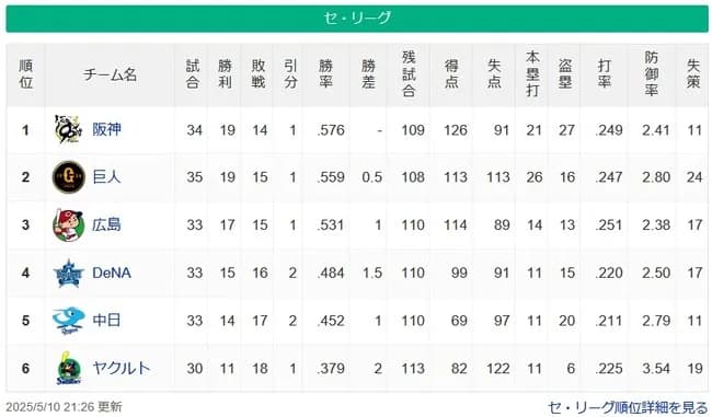 【5/10】神-巨=広=/-/横=中==ヤ