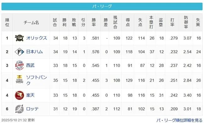 【パスレ】檻公=猫===鷹鷲==鴎【5/10】