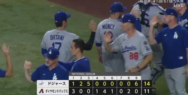 【大谷3ラン】ドジャース大逆転勝利ｗｗｗｗｗｗｗｗ