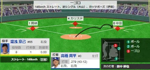 【悲報】中日ドラゴンズ、2アウト満塁、2ボールノーストライクの場面でボール球を打ちにいって終了