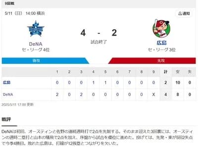 【朗報】DeNAまた借金返済！！