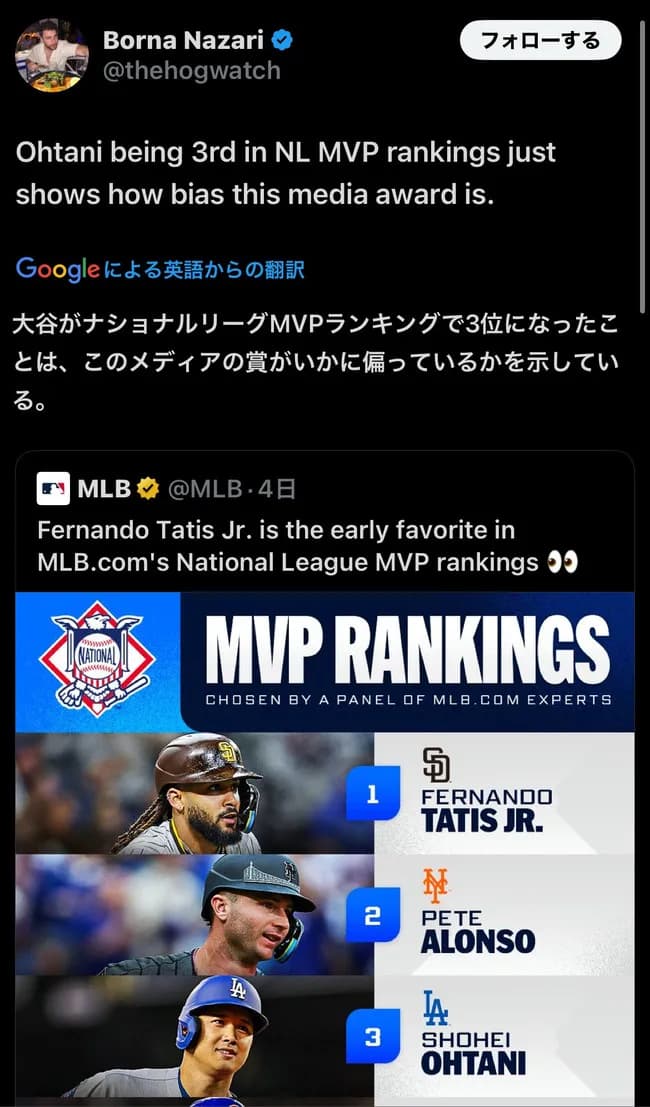 MLBファン「ナ・リーグのMVPランキングで大谷3位はおかしいだろ」ドジャースファン「....」