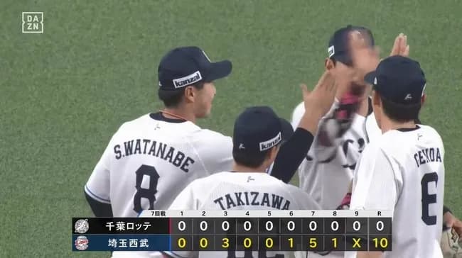 【西武対ロッテ7回戦】西武が球団史上69年ぶり同一カード3連続完封の快挙で4連勝！打線も今季最多の10得点！昨季4勝21敗のロッテ戦に今季は4勝3敗！