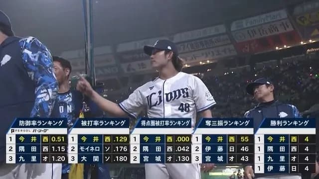 西武・今井達也、日本でやることがなくなる