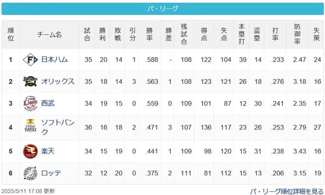 【パスレ】公=檻猫===鷹=鷲==鴎【5/11】