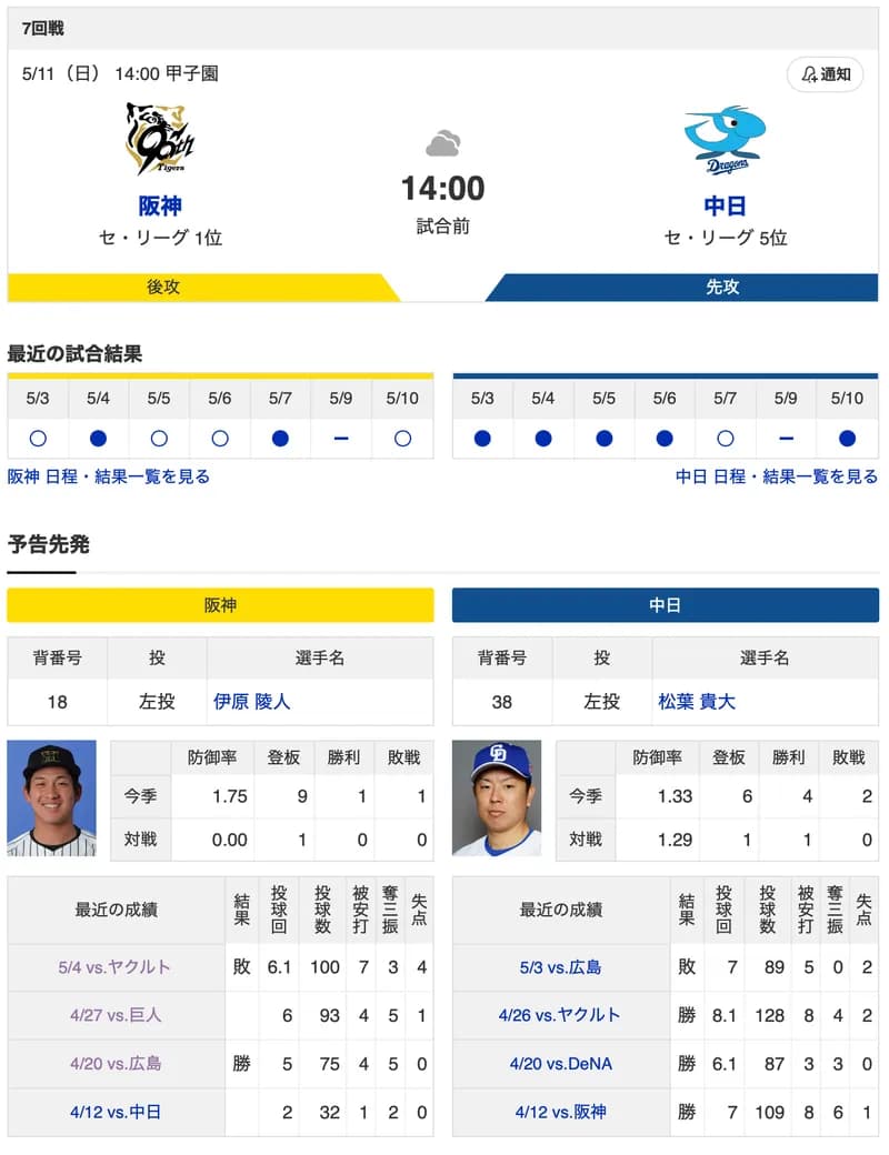 【虎実況】阪神　VS　中日（甲子園）５/１１（日）１４:００〜