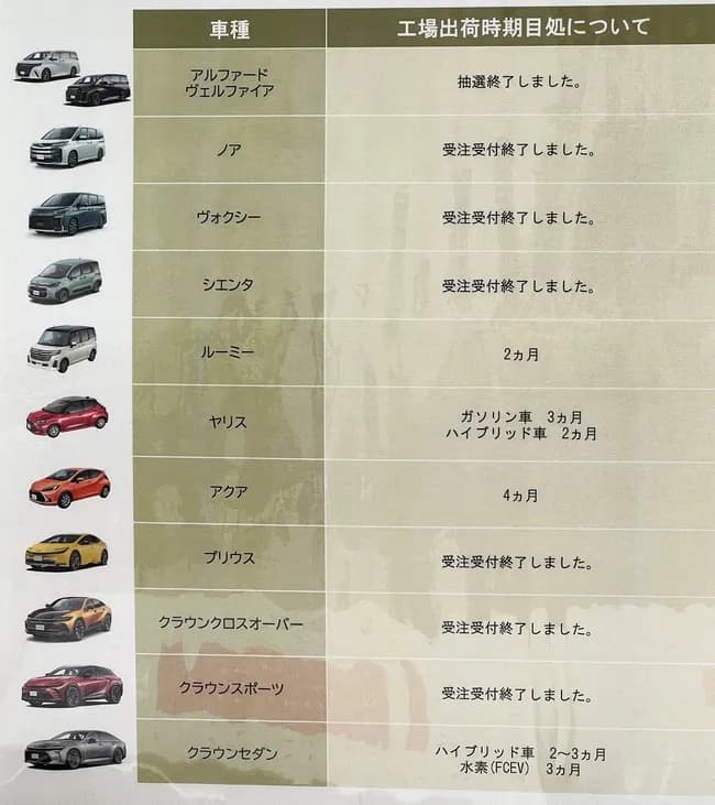 【画像】ワイ「トヨタ車欲しいなあ」トヨタディーラー「今注文できる車一覧ですw」