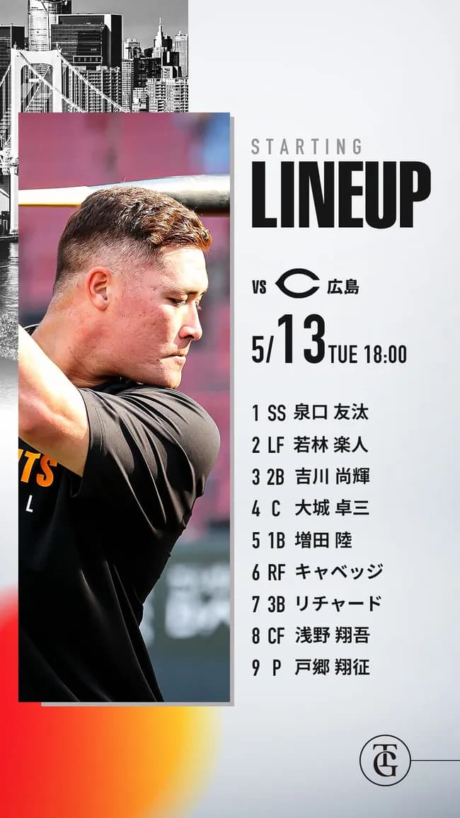 【広島対巨人7回戦】4（捕） 大城 卓三　５（一） 増田 陸　7（三） リチャード