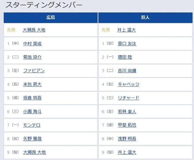 【広島対巨人8回戦】2（一） 増田 陸　5（三） リチャード