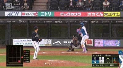 【日本ハム対オリックス11回戦】日本ハム・レイエス、オリックス・古田島から第８号勝ち越し２ランホームラン！！！！！！！！！！！！