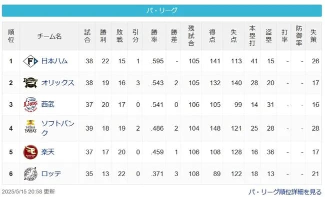 【パスレ】公==檻猫==鷹=鷲===鴎【5/15】