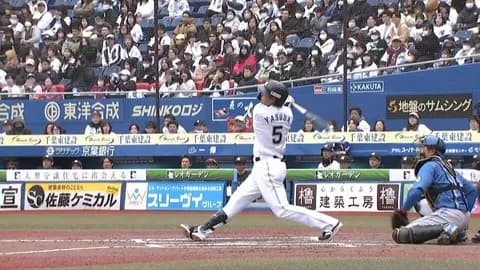 ロッテ、安田と菊地が一軍合流！