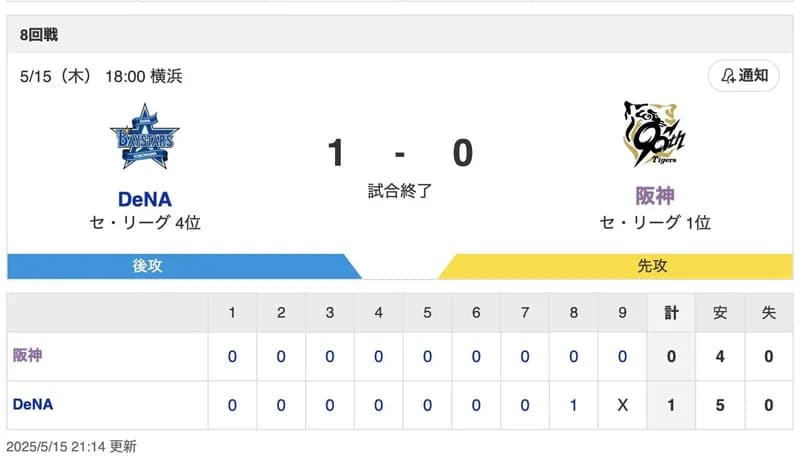 【敗戦】[5月15日]阪神0-1DeNA【ファンの反応がこちら】