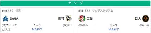 5/15セ順位　神-広=-横-巨=中===ヤ